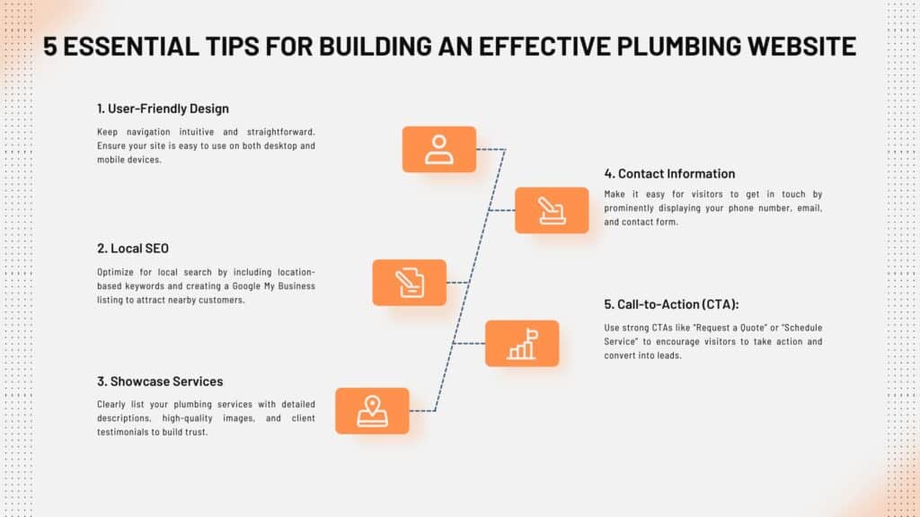 How to Make a Professional Website for a Plumber